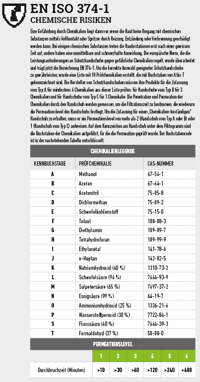 374-1_performance_DE
