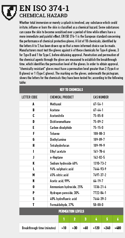 374-1_performance_EN
