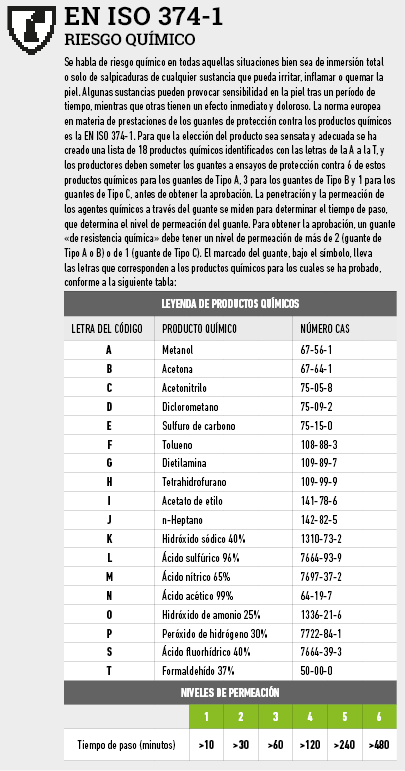 374-1_performance_ES