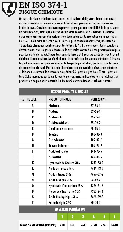 374-1_performance_FR